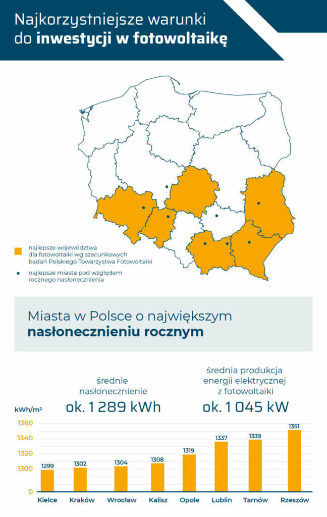 Naslonecznienie